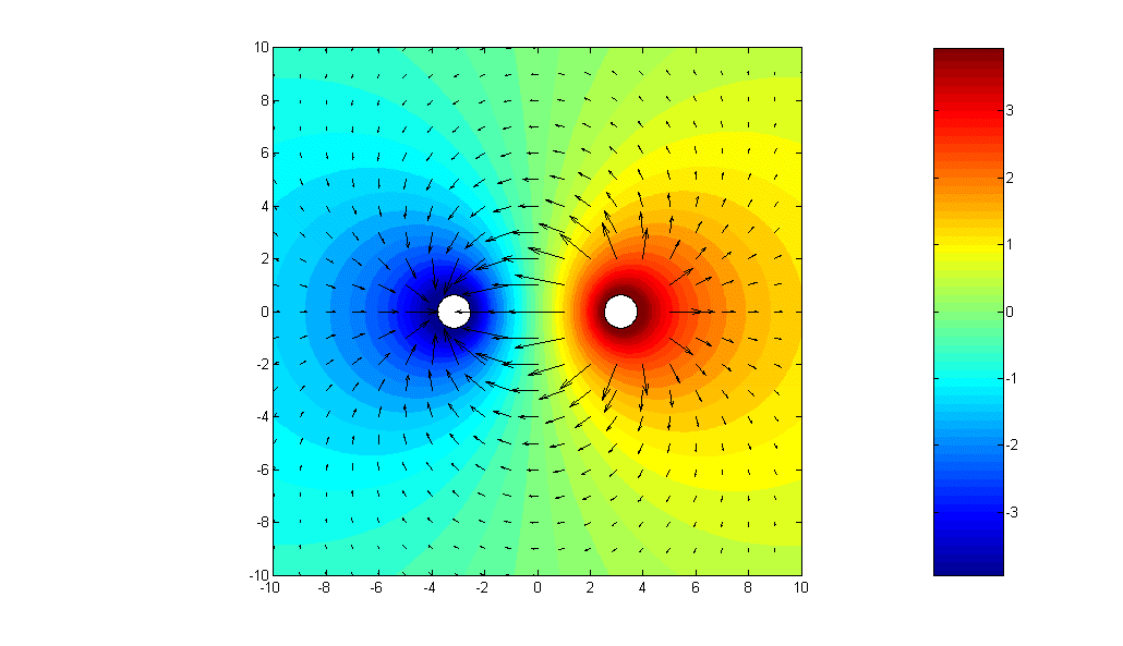 EQS Solution in Parallelwire Line